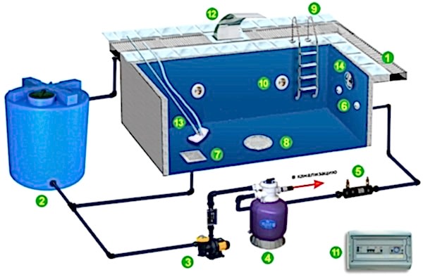 Строительство бассейнов из бетона