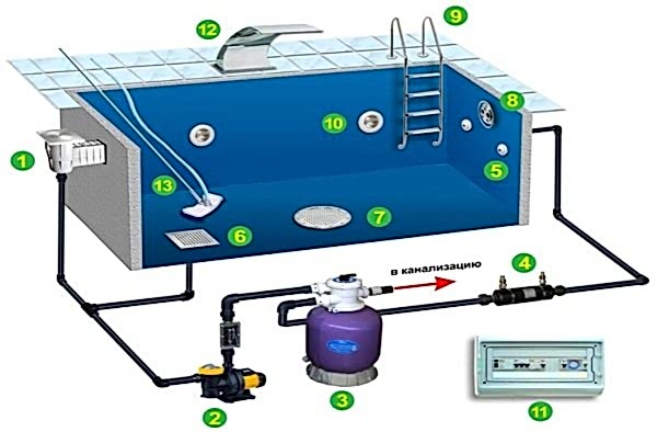 Бетонный бассейн